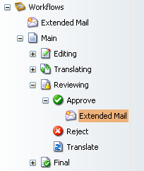 /upload/sdn5/shared library/api/using nvelocity/mail action at work.png