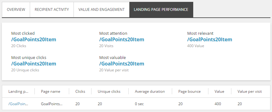 The Landing page performance tab.