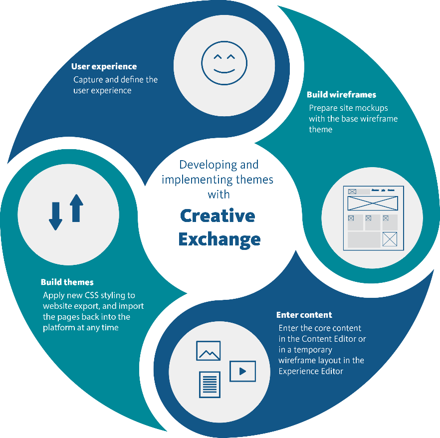 Creative Exchange Agency
