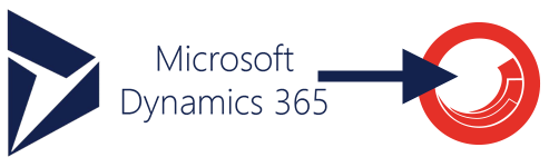 Microsoft Dynamics 365 to Sitecore.