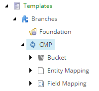 CMP branch in content tree