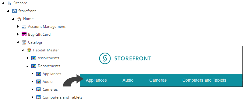 A an example of categories displayed in the Sitecore content tree, and in the SXA storefront.