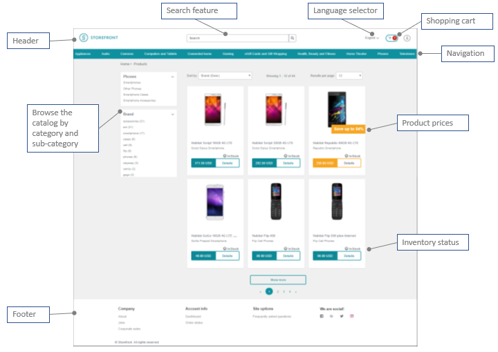 Page on the live storefront showing promoted products.