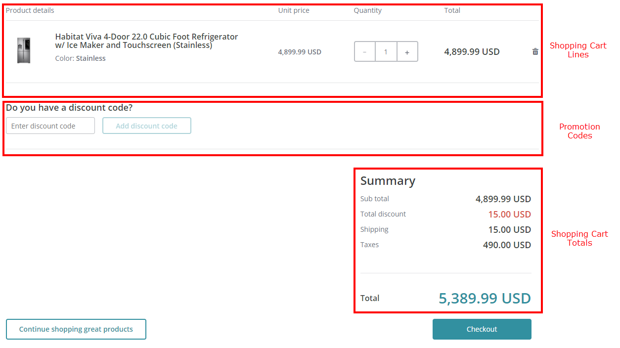Example shopping cart page