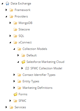 SFMC Collection model node in the content tree.