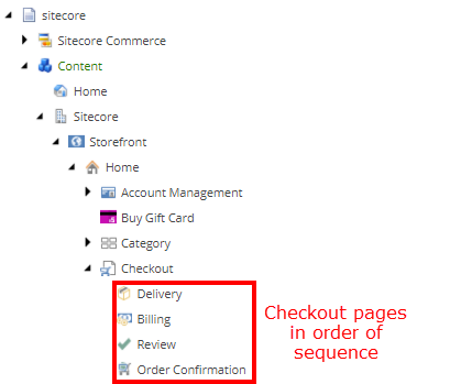 Checkout pages in the tree view.