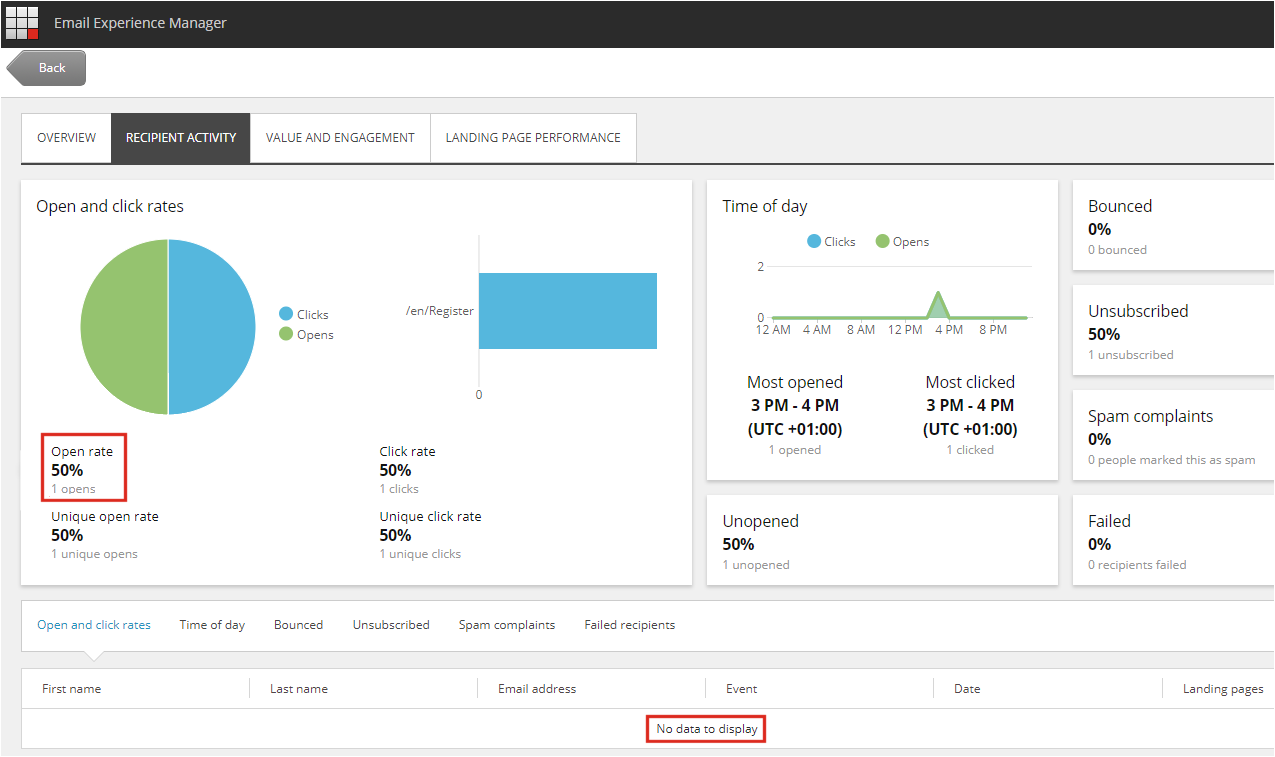 [en] Example of an open and click rates report.