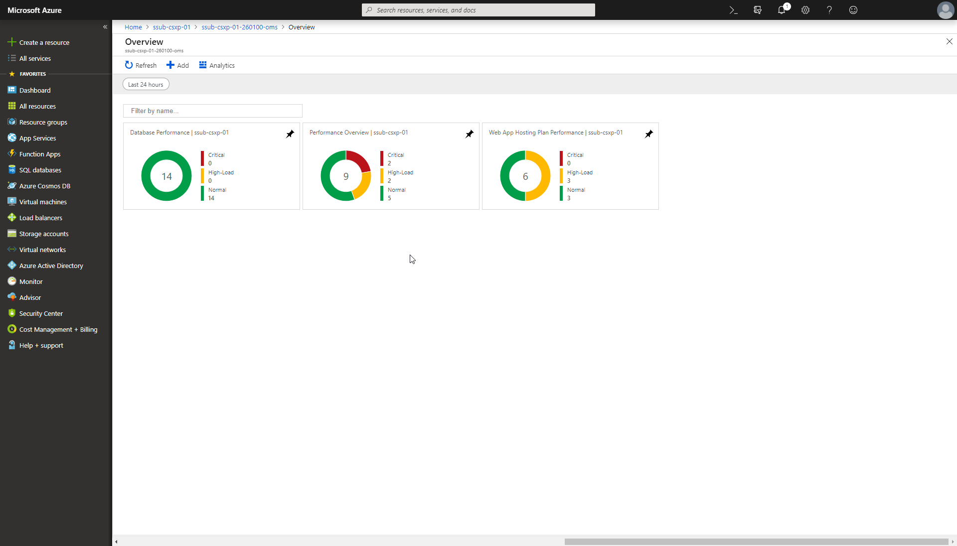 Azure Monitoring and Alerts Basic の概要タイルのカスタマイズ Sitecore Documentation