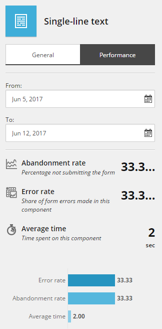 Form performance on form field level.