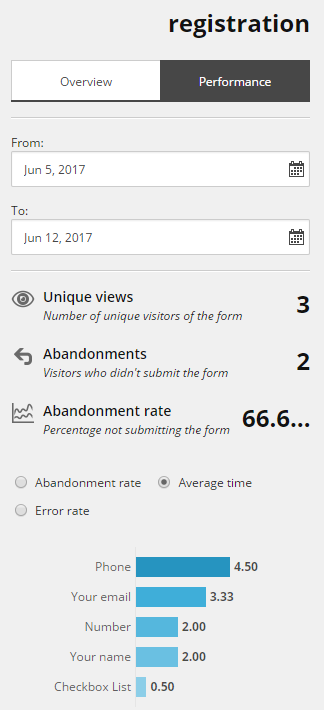 Form performance tab.