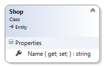 The Shop class diagram.