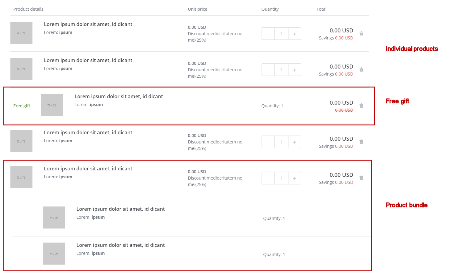 Shopping Cart Lines rendering displayed in the Experience Editor.