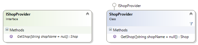 The ShopProvider class diagram.