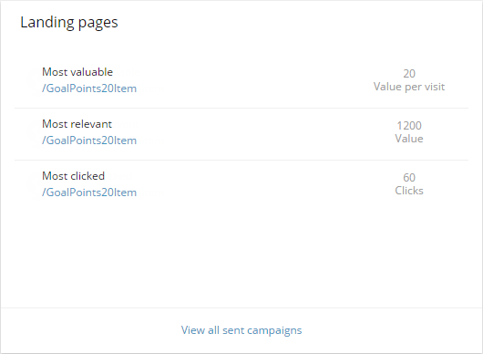 Landing pages dashboard.