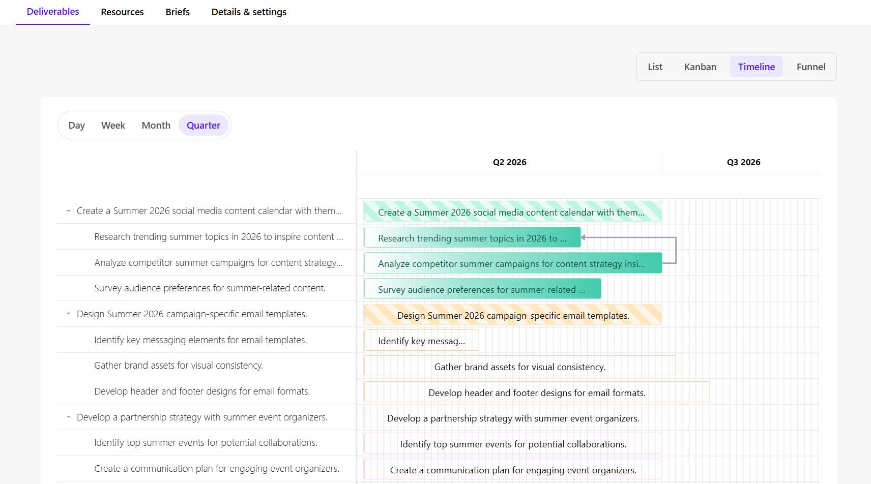 The Timeline tab presents a layout of tasks and deliverables arranged across the project duration.