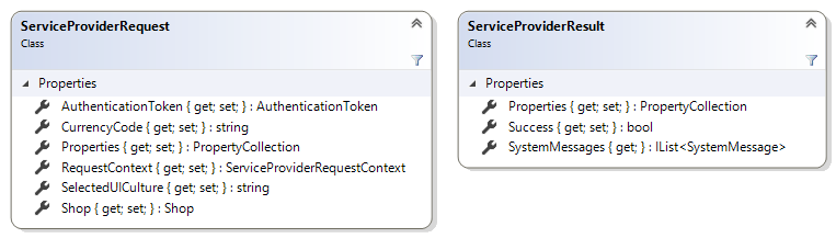 ServiceProviderRequest and ServiceProviderResult class diagrams