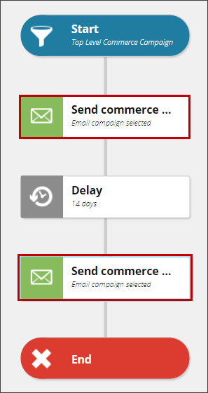 The Send commerce email action.