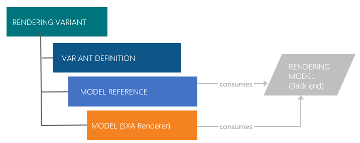 Rendering variant structure diagram.