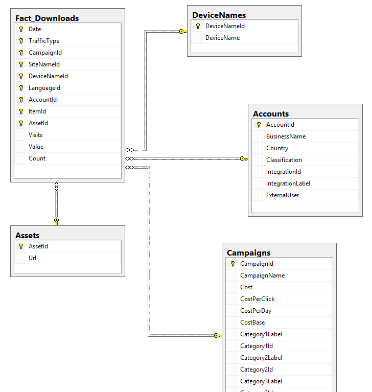 facts-and-dimensions-sitecore-documentation