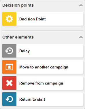 Campaign - Decision Point