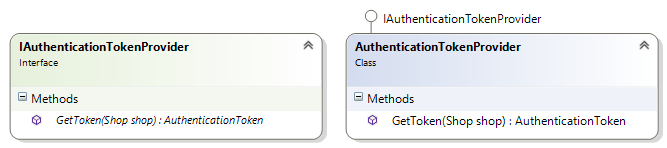 The IAuthenticationTokenProvider interface and AuthenticationTokenProvider class diagrams.