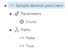 Illustration showing the structure of the DecisionPointItem activity type.