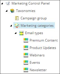 Marketing Control Panel showing the Marketing categories.