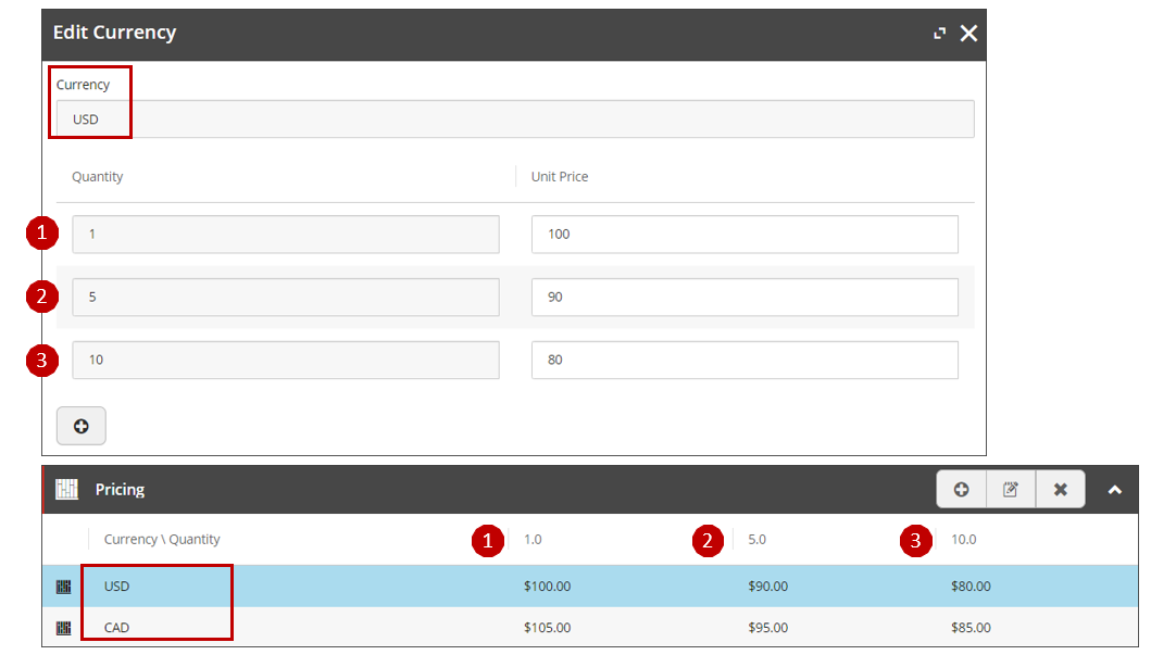 Example of how the pricing snapshot levels are displayed in the Pricing table.